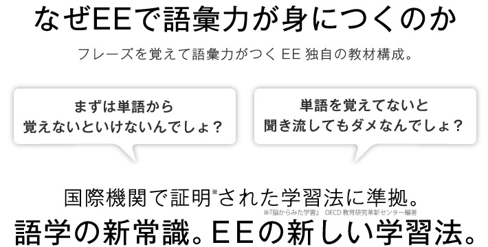 【EEで語彙力がなぜ身につくのか -フレーズを覚えて語彙力がつくEE独自の教材構成。-】国際機関が証明した語学の常識を採用。この新しい学習法はEEだけ。