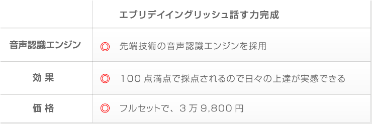 他社との比較表