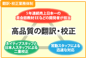 エブリデイイングリッシュ開発者による高品質の翻訳・校正